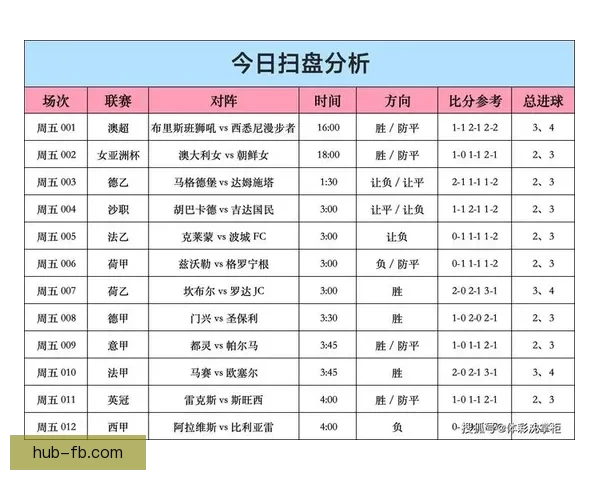 最全足球赛事竞猜平台推荐与投注技巧解析指南