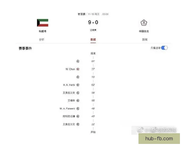 世界杯竞猜数据分析：如何通过数据预测赛事结果与冠军归属