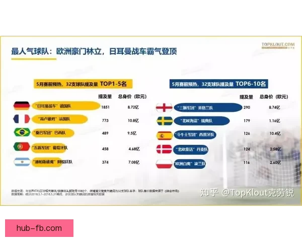 世界杯竞猜数据分析：如何通过数据预测赛事结果与冠军归属