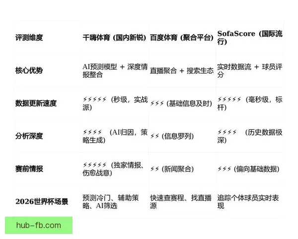 世界杯竞猜数据分析：如何通过数据预测赛事结果与冠军归属