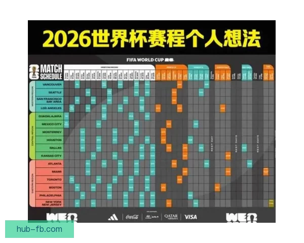 美加墨世界杯竞猜分析与赛程形势球队实力走势全方位前瞻解读